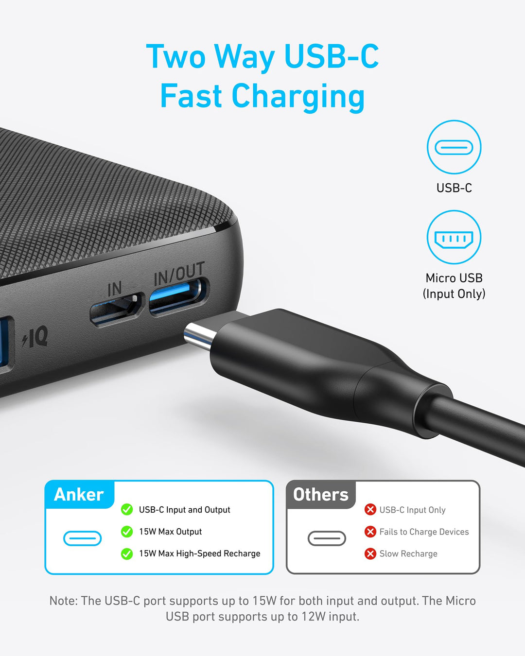 Anker PowerCore 10K – Power Bank Portátil 10 000 mAh