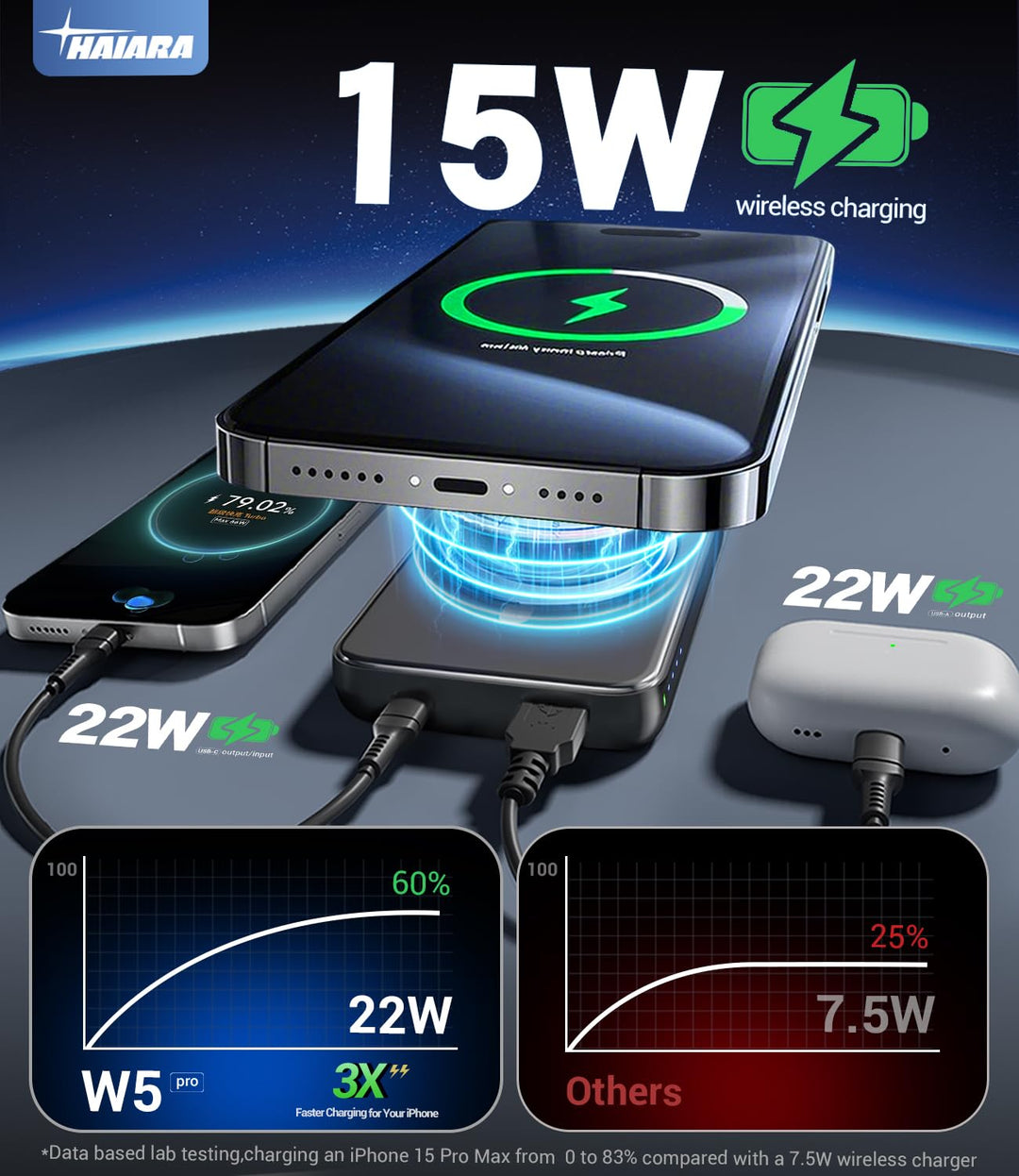 HAIARA MagSafe 10000mAh Power Bank inalámbrico 20W USB-C