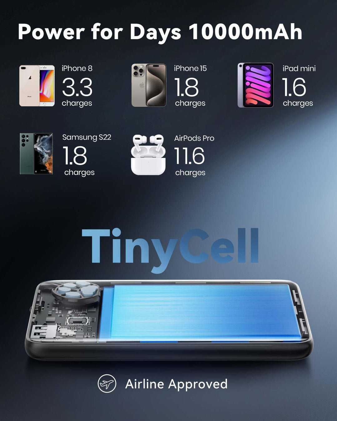 INIU Power Bank P41 – Cargador Portátil 10 000 mAh 45W PD