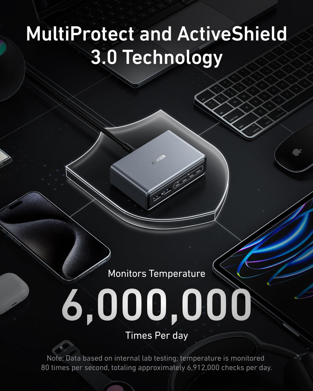 Cargador Anker Prime 200W 6 Puertos GaN USB-C PD