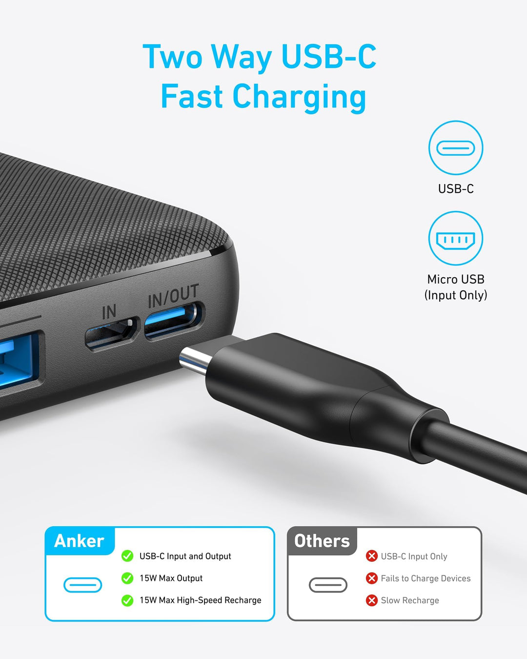 Anker 325 Power Bank 20000 mAh con carga rápida 15W y doble puerto USB