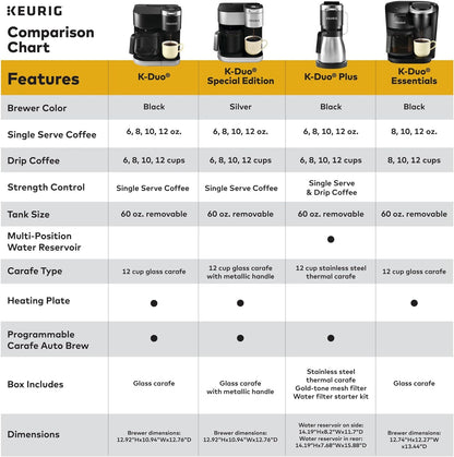 Keurig K-Duo plus Single Serve & Carafe Coffee Maker, Multi-Position 60Oz Removable Reservoir, Programmable Auto Brew Carafe, Black