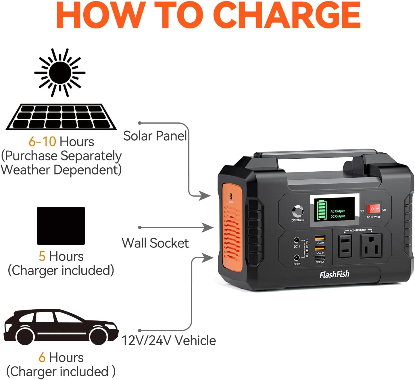 200W Portable Power Station, Flashfish 40800Mah Solar Generator with 110V AC Outlet/2 DC Ports/3 USB Ports, Backup Battery Pack Power Supply for CPAP Outdoor Advanture Load Trip Camping Emergency.