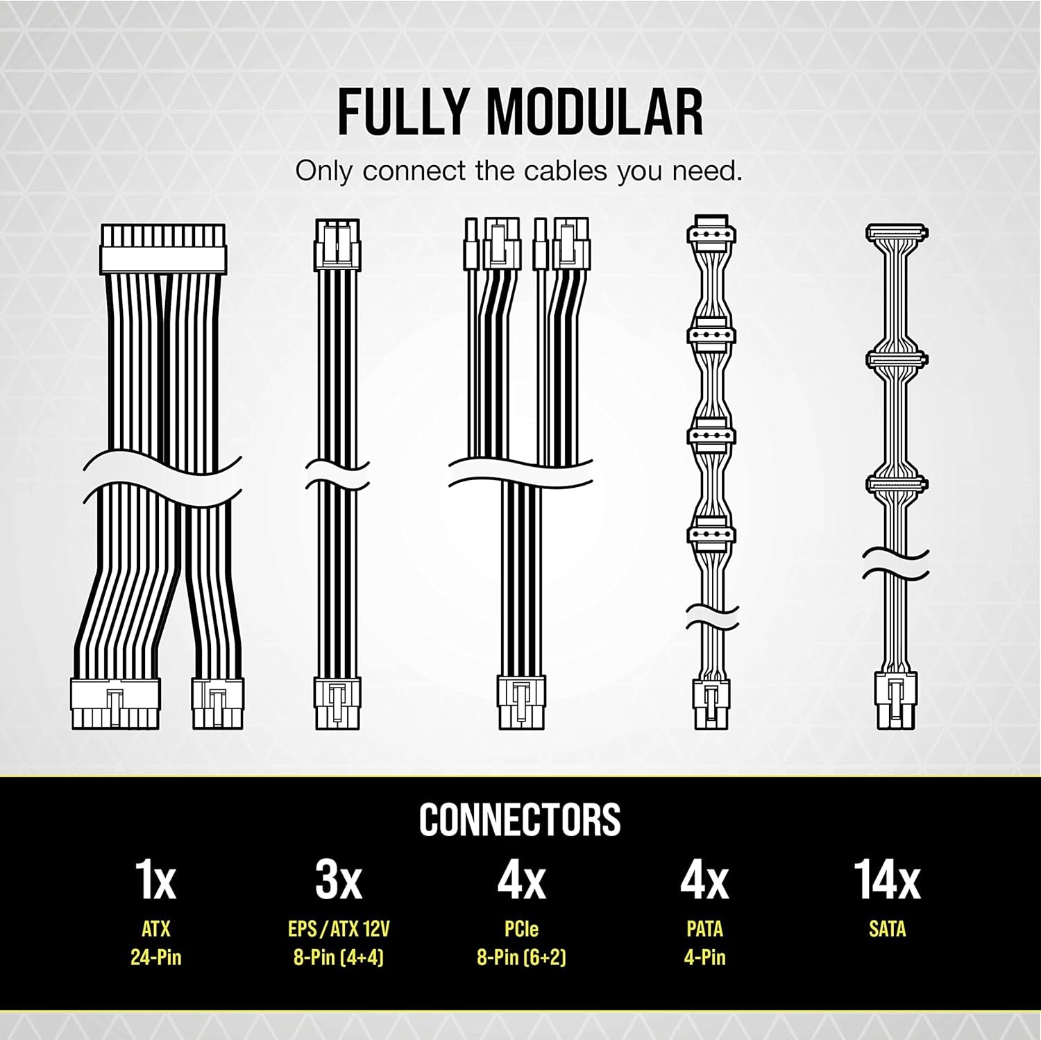 CORSAIR RM Series (2021), White, RM850, 850 Watt, 80 plus Gold Certified, Fully Modular Power Supply