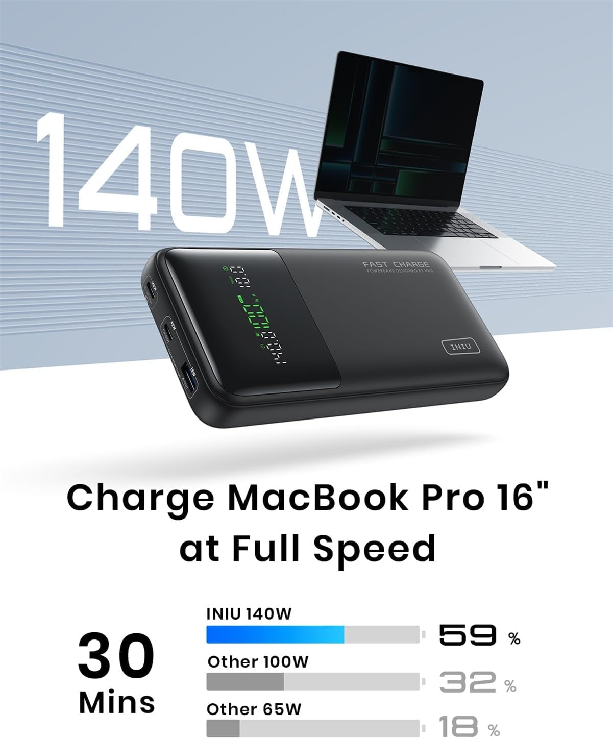 INIU 140W Power Bank, 27000Mah High Capacity Laptop Portable Charger, USB C In&Out Tablet Powerbank, Smart Digital Display Phone Charger Compatible with Iphone 16, Samsung, Ipad, Macbook, Laptop Etc.