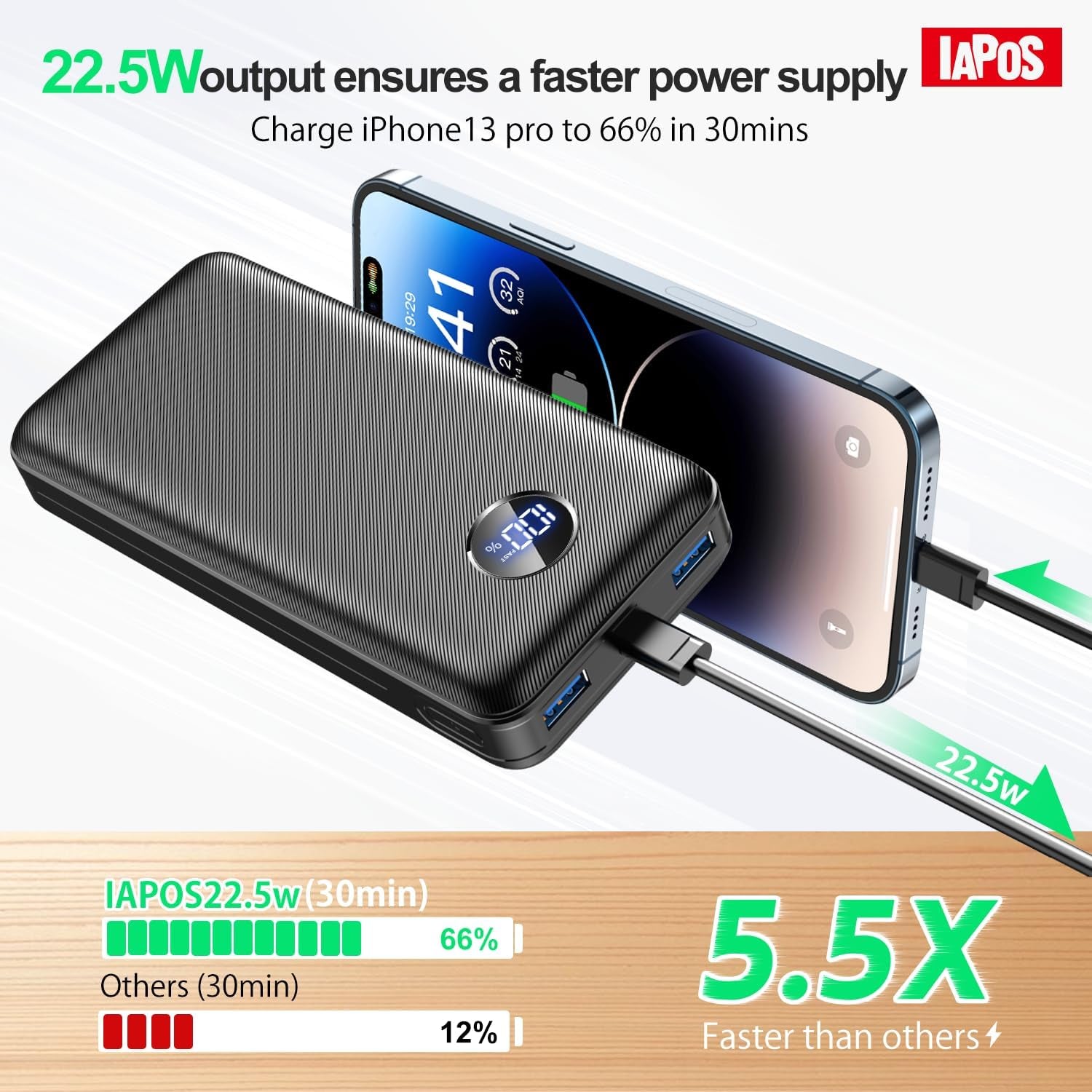 Portable Charger 40000Mah Power Bank, USB-C (22.5W) Fast Charging Battery Pack Portable Phone Charger for Iphone 15/14/13 Series, Android Samsung Galaxy, for Travel Camping - Black