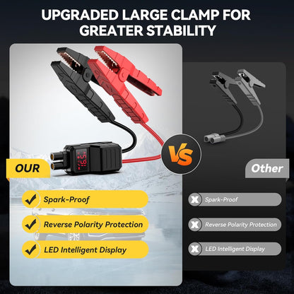 Car Jump Starter, 4000A 12V Jump Starter Battery Pack (8.0 Gas/6.0L Diesel), Safe Car Jumper Box with Display, Car Jump Starter with Extended Smart Jumper Cables, Quick Charge 3.0, LED Light