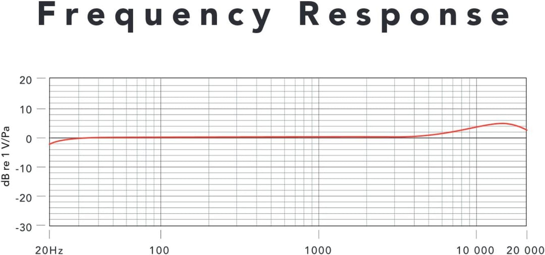 Rode Smartlav+ Lavalier Microphone for Smartphones,Black