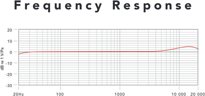 Rode Smartlav+ Lavalier Microphone for Smartphones,Black