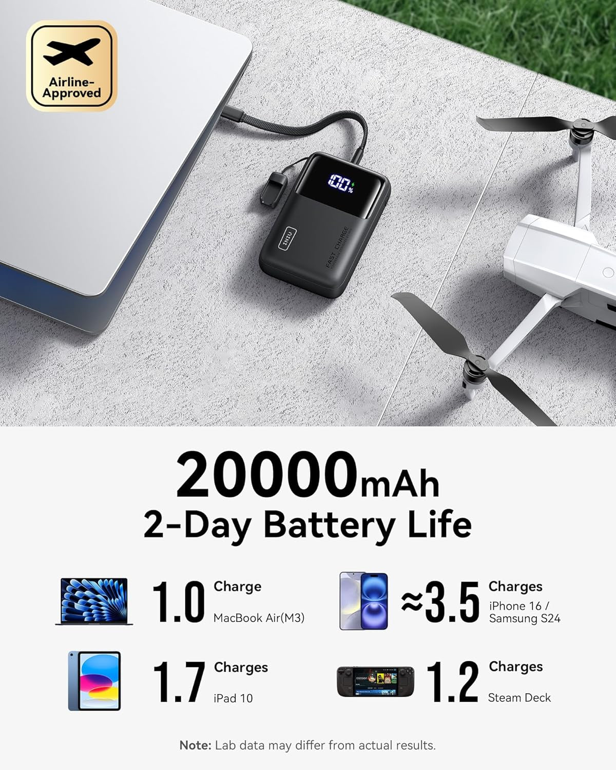 INIU Power Bank, 20000Mah 65W Ultra Compact USB C Laptop Portable Charger, PD QC Fast Charging 3-Output External Battery Pack for Laptop Macbook Ipad Tablet Steam Deck Iphone 16 15 14 Pro Samsung S22