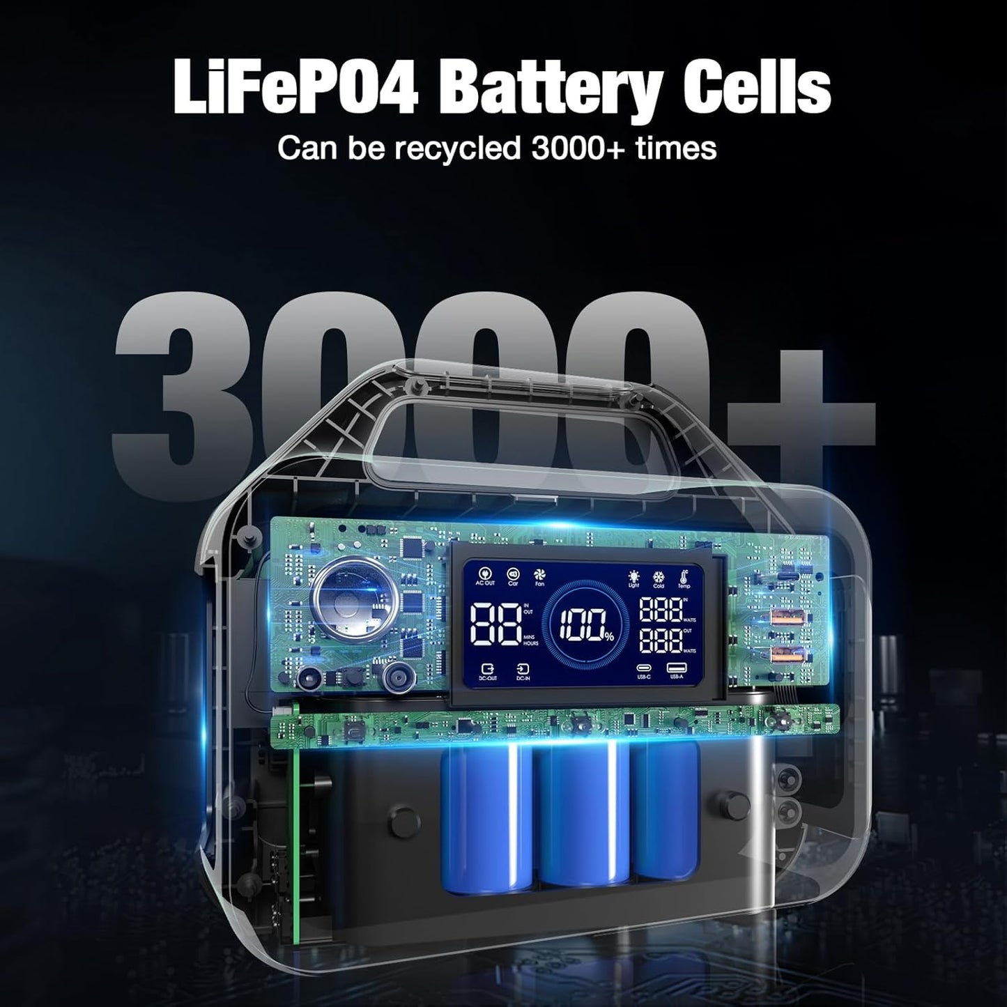 GRECELL Portable Power Station 300W, 230Wh Lifepo4 (LFP) Battery, 1.5Hrs Fast Charging, 2 up to 300W(Peak 600W) AC Outlets, Solar Generator for Outdoor Camping/Rvs/Home Use