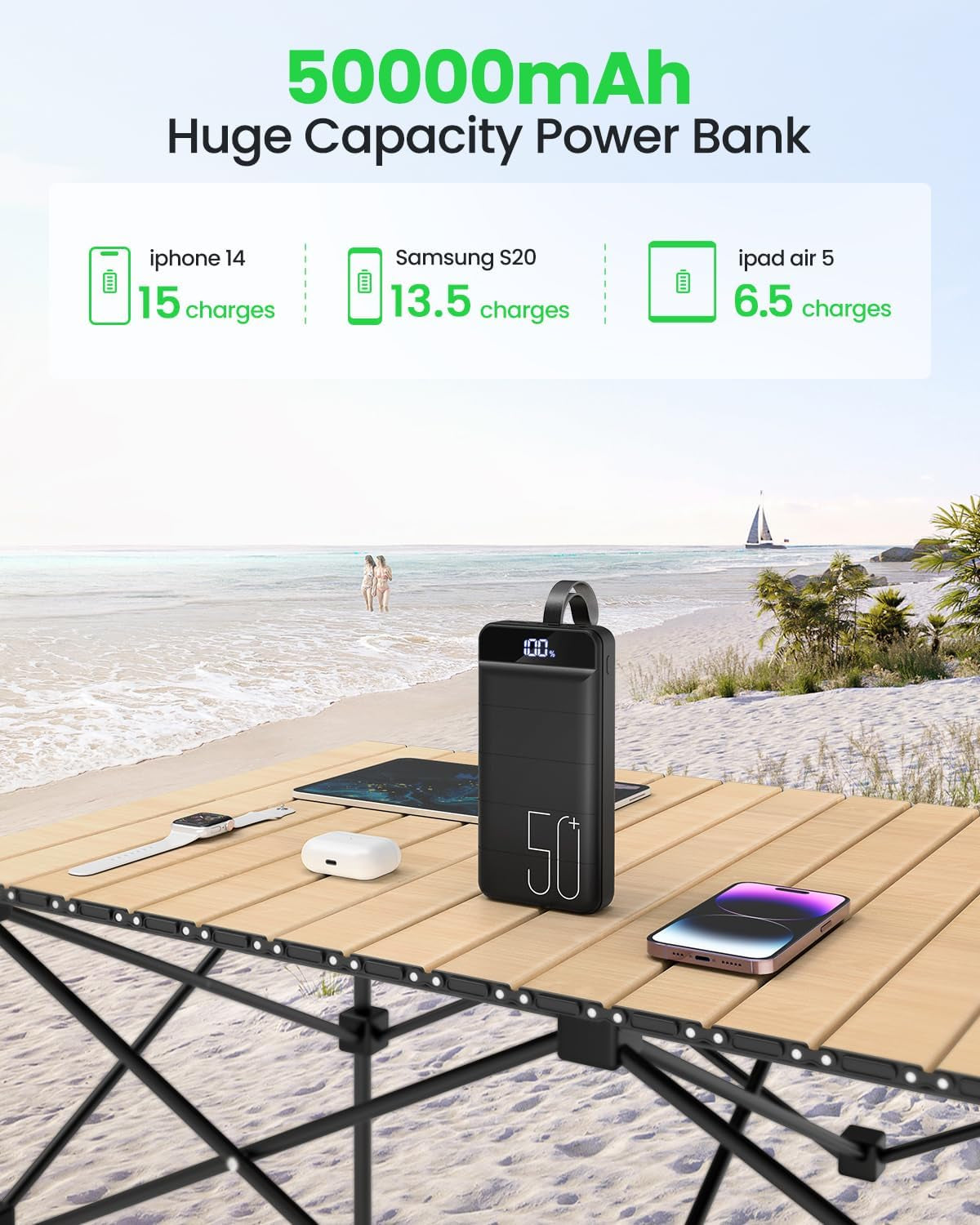 Power Bank Fast Charging 50000Mah - 22.5W Portable Charger USB C Quick Charge with 4 Outputs & 3 Inputs LED Display Huge Capacity External Battery Pack for Iphone, Samsung, Ipad Etc