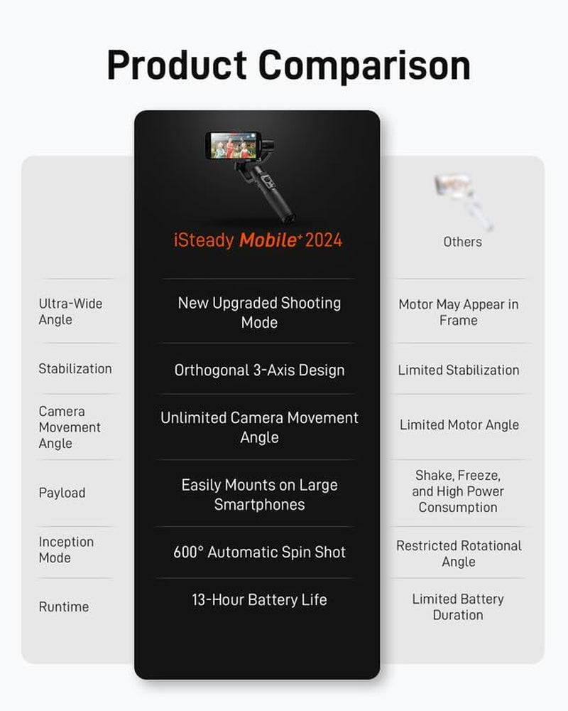 Hohem Isteady Mobile plus Gimbal Stabilizer for Smartphone, 3-Axis Phone Gimbal for Android and Iphone 15,14,13,12 PRO, Stabilizer for Video Recording with Ultra-Wide-Angle Mode, 600° Inception