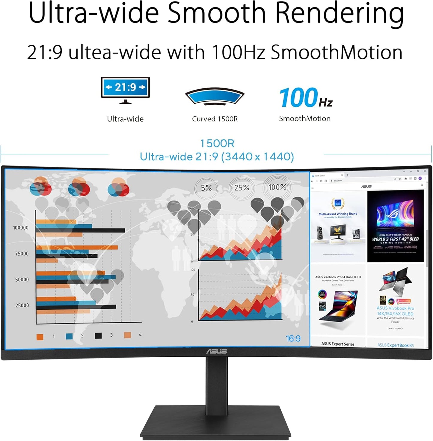 ASUS 34” Ultrawide Curved USB-C Docking Monitor (VA34VCPSN) - 21:9 QHD (3440 X 1440), 1500R Curvature, 100Hz, Adaptive Sync, USB Hub, RJ45, Eye Care, Frameless, VESA Wall Mountable, Height Adjustable