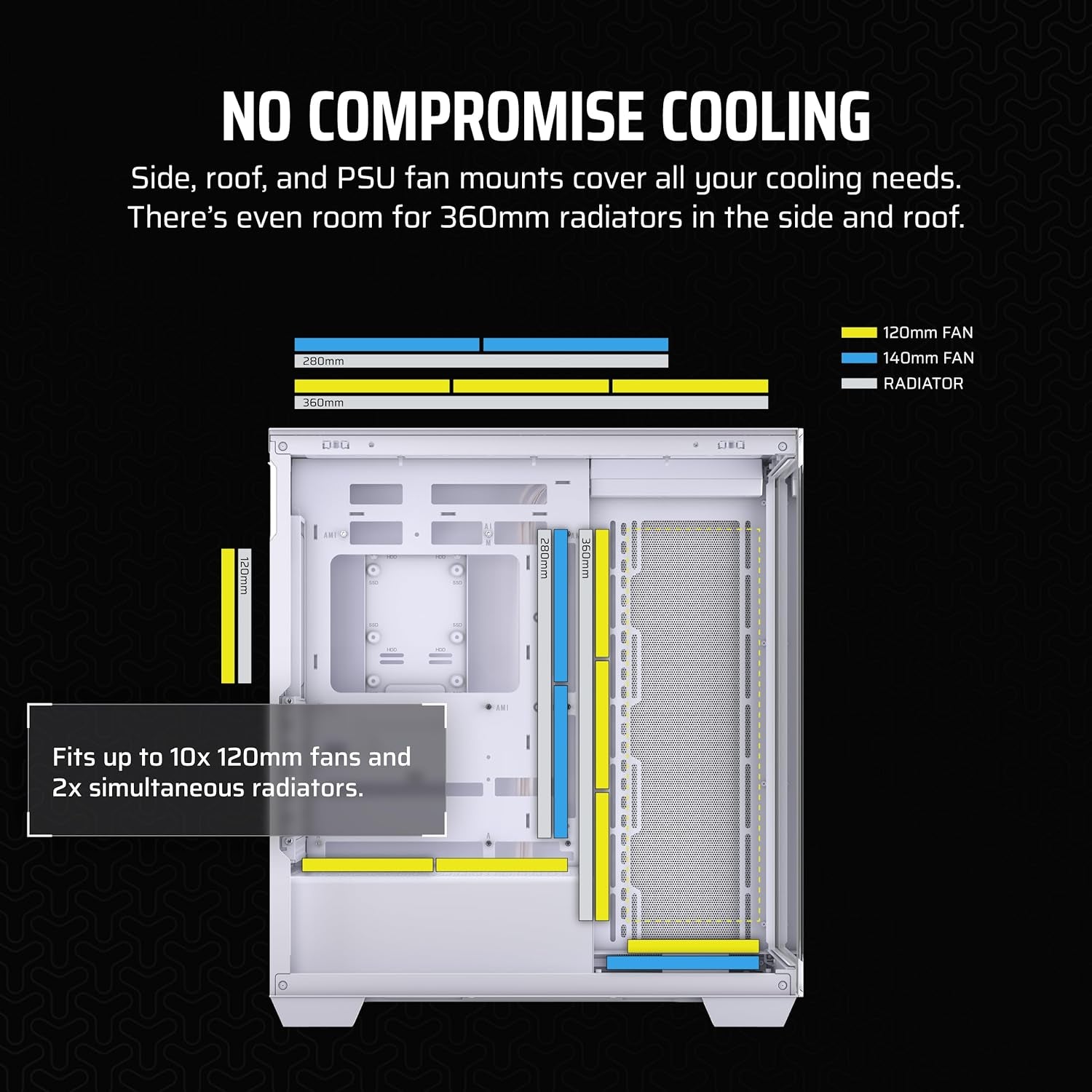 CORSAIR 3500X Mid-Tower ATX PC Case – Panoramic Tempered Glass – Reverse Connection Motherboard Compatible – No Fans Included – White