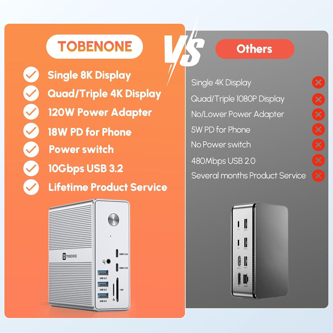 Tobenone Displaylink Docking Station Triple Monitor with 120W Power Adapter, Triple 4K Display for Macbook Pro/Air, Thunderbolt 4/3, USB-C Windows(3X HDMI, 3X Displayport, 2Xusb-C, 4Xusb 3.2, SD/TF) 3
