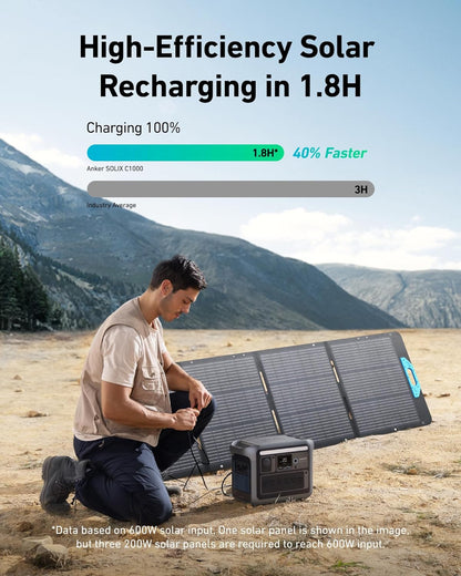 Anker SOLIX C1000 Portable Power Station, 1800W (Peak 2400W) Solar Generator, Full Charge in 58 Min, 1056Wh Lifepo4 Battery for Home Backup, Power Outages, and Outdoor Camping (Optional Solar Panel)