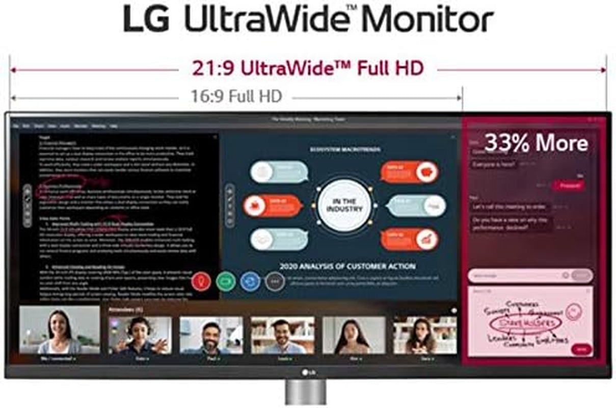 LG 34WN650-W Ultrawide Monitor 34-Inch 21:9 FHD (2560 X 1080) IPS Display VESA Displayhdr 400 AMD Freesync 3-Side Virtually Borderless Design - Silver