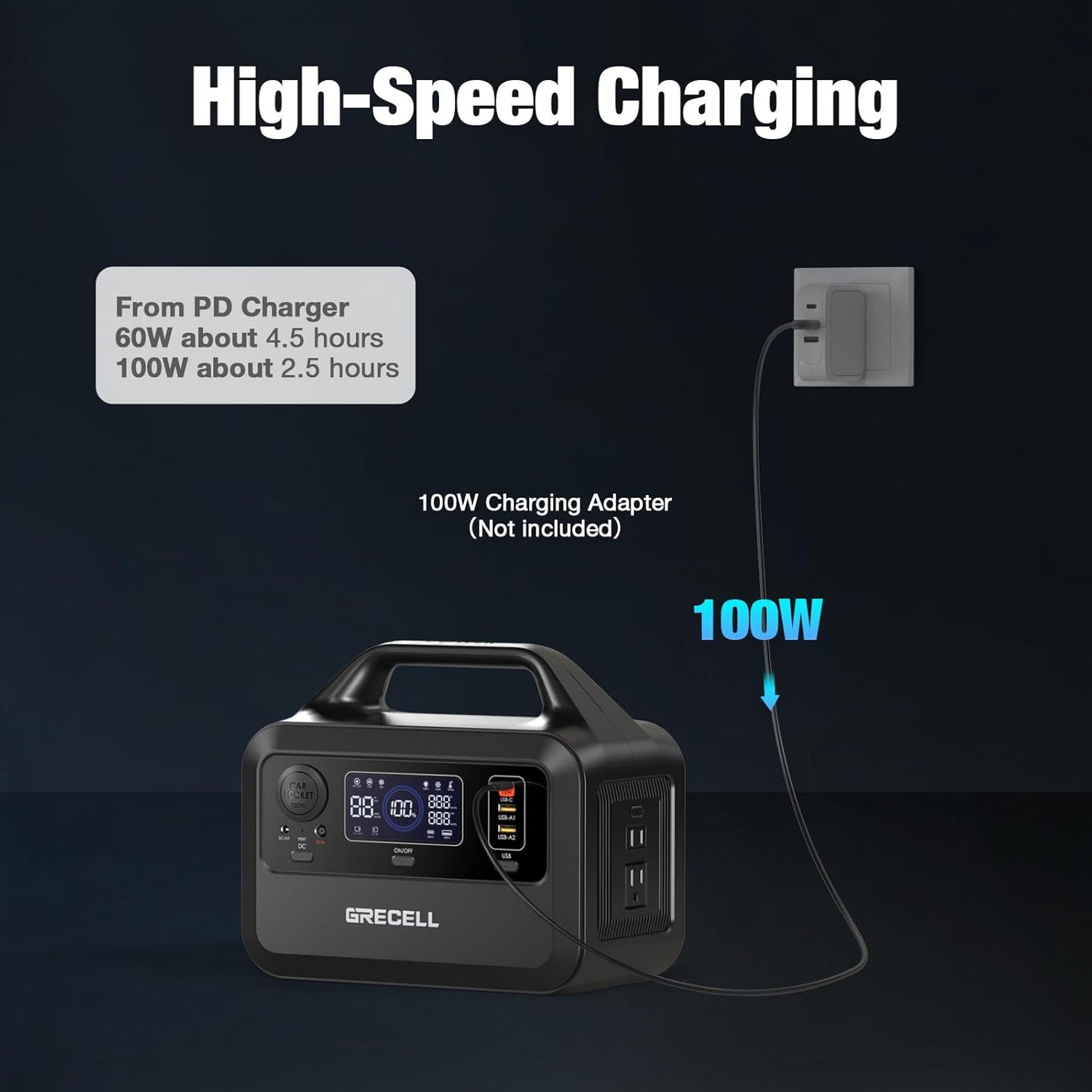 GRECELL Portable Power Station 300W, 230Wh Lifepo4 (LFP) Battery, 1.5Hrs Fast Charging, 2 up to 300W(Peak 600W) AC Outlets, Solar Generator for Outdoor Camping/Rvs/Home Use