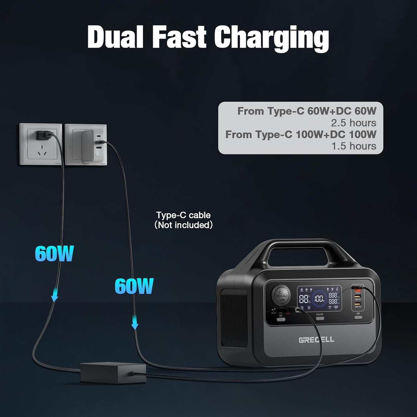 GRECELL Portable Power Station 300W, 230Wh Lifepo4 (LFP) Battery, 1.5Hrs Fast Charging, 2 up to 300W(Peak 600W) AC Outlets, Solar Generator for Outdoor Camping/Rvs/Home Use