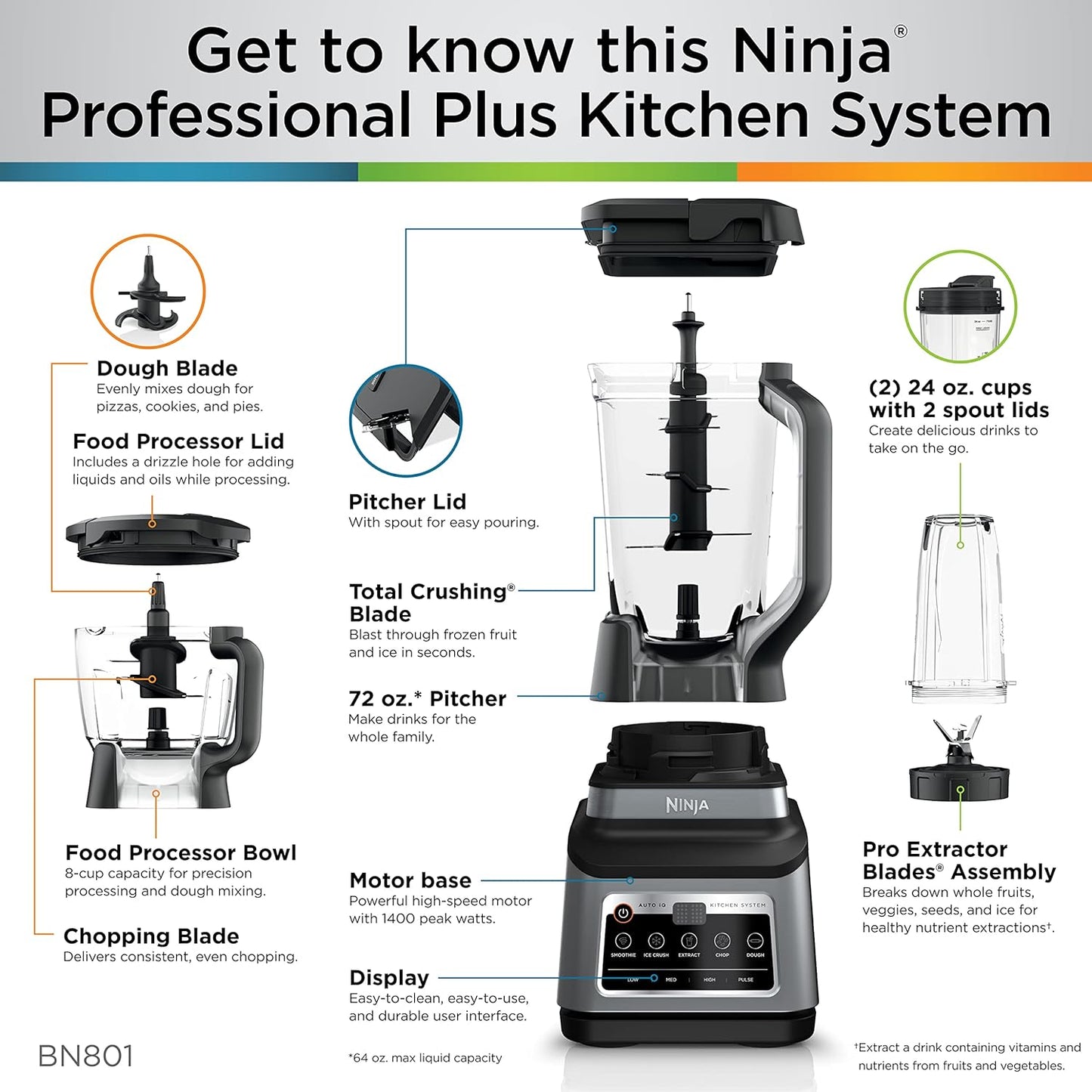 Ninja BN801 Professional plus Kitchen System, 1400 WP, 5 Functions for Smoothies, Chopping, Dough & More with Auto IQ, 72-Oz.* Blender Pitcher, 64-Oz. Processor Bowl, (2) 24-Oz. To-Go Cups, Grey