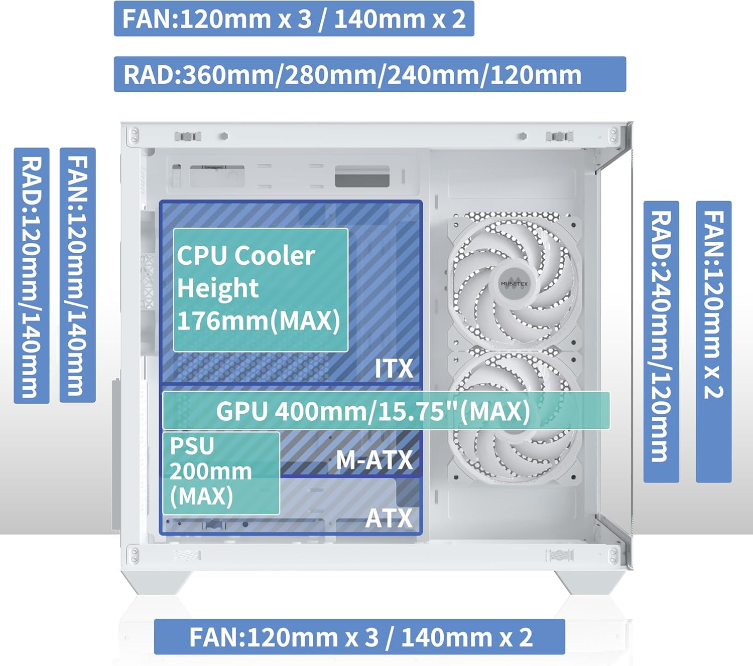 MUSETEX ATX PC Case, 360MM RAD Support, 3 X 120Mm Fans Pre-Installed, 270° Full View Tempered Glass Gaming PC Case with Type-C, Mid Tower ATX Computer Case, White, Y6