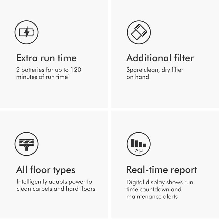 Dyson V15 Detect Pro​ Cordless Vacuum Cleaner
