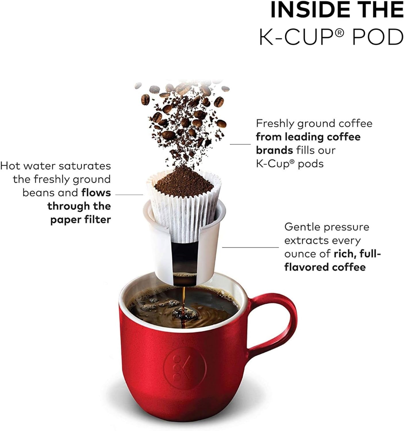 Keurig K-Duo Single Serve K-Cup Pod & Carafe Coffee Maker, with Multiple Brew Sizes, 60Oz Removable Reservoir, Programmable Auto Brew Carafe, (Gen 1), Black