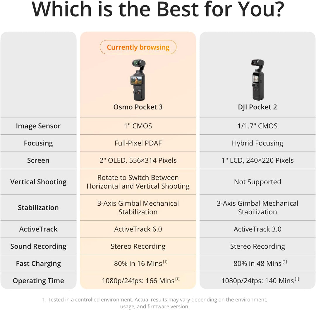 DJI Osmo Pocket 3, Vlogging Camera with 1'' CMOS & 4K/120Fps Video, 3-Axis Stabilization, Fast Focusing, Face/Object Tracking, 2" Rotatable Touchscreen, Digital Camera for Photography, Youtube