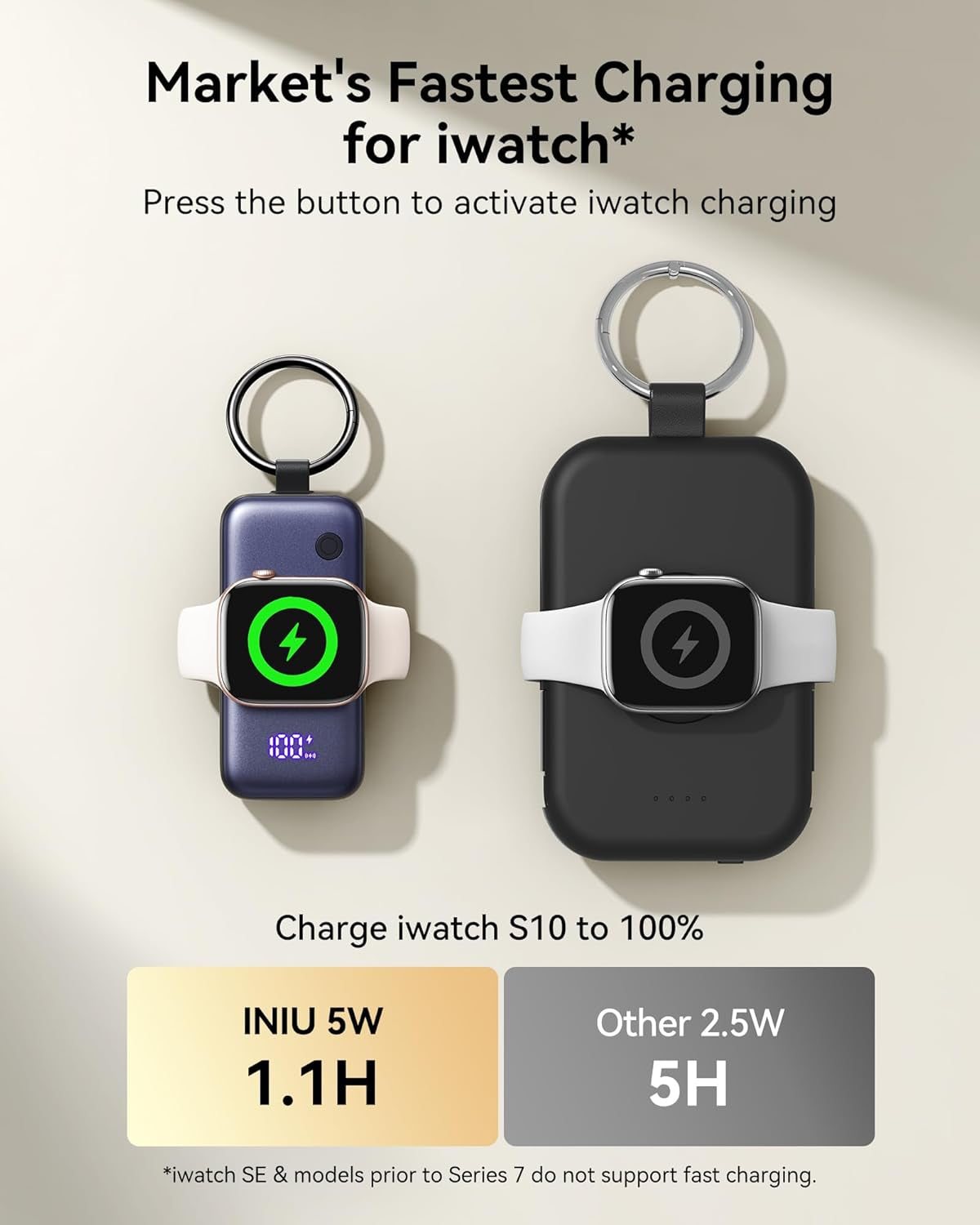 INIU 3-In-1 Portable Charger, Small 5000Mah Power Bank with Built-In USB C Cable and Watch Charger, 20W PD Fast Charging Battery Pack, Travel Charger for Iphone 16 15, Apple Watch, Etc
