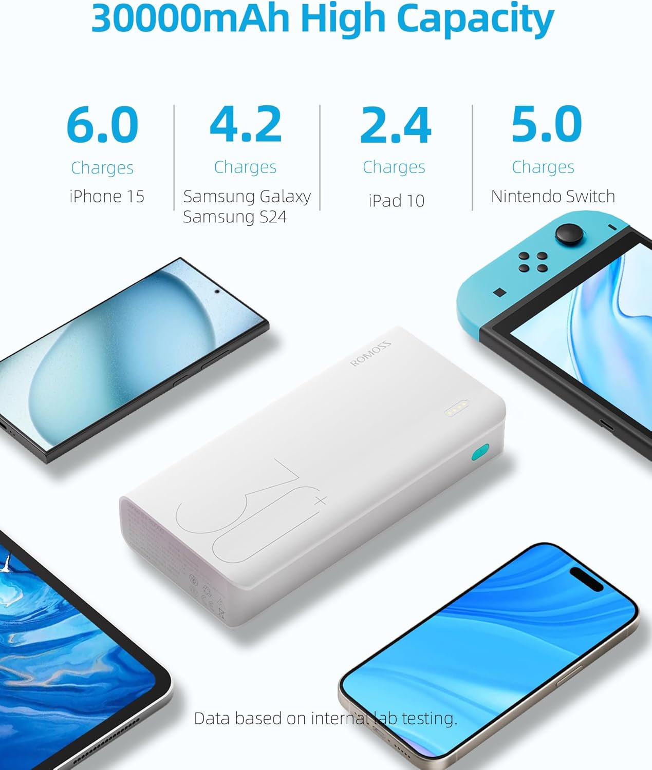 ROMOSS Power Bank, 30,000Mah Portable Phone Charger with USB C 3 Outputs & 3 Inputs, External Battery Pack PD 18W with Iphone 15/14/13/12, Ipad, Samsung Galaxy and More