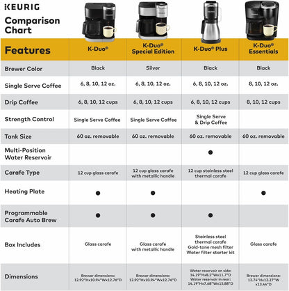 Keurig K-Duo Single Serve K-Cup Pod & Carafe Coffee Maker, with Multiple Brew Sizes, 60Oz Removable Reservoir, Programmable Auto Brew Carafe, (Gen 1), Black