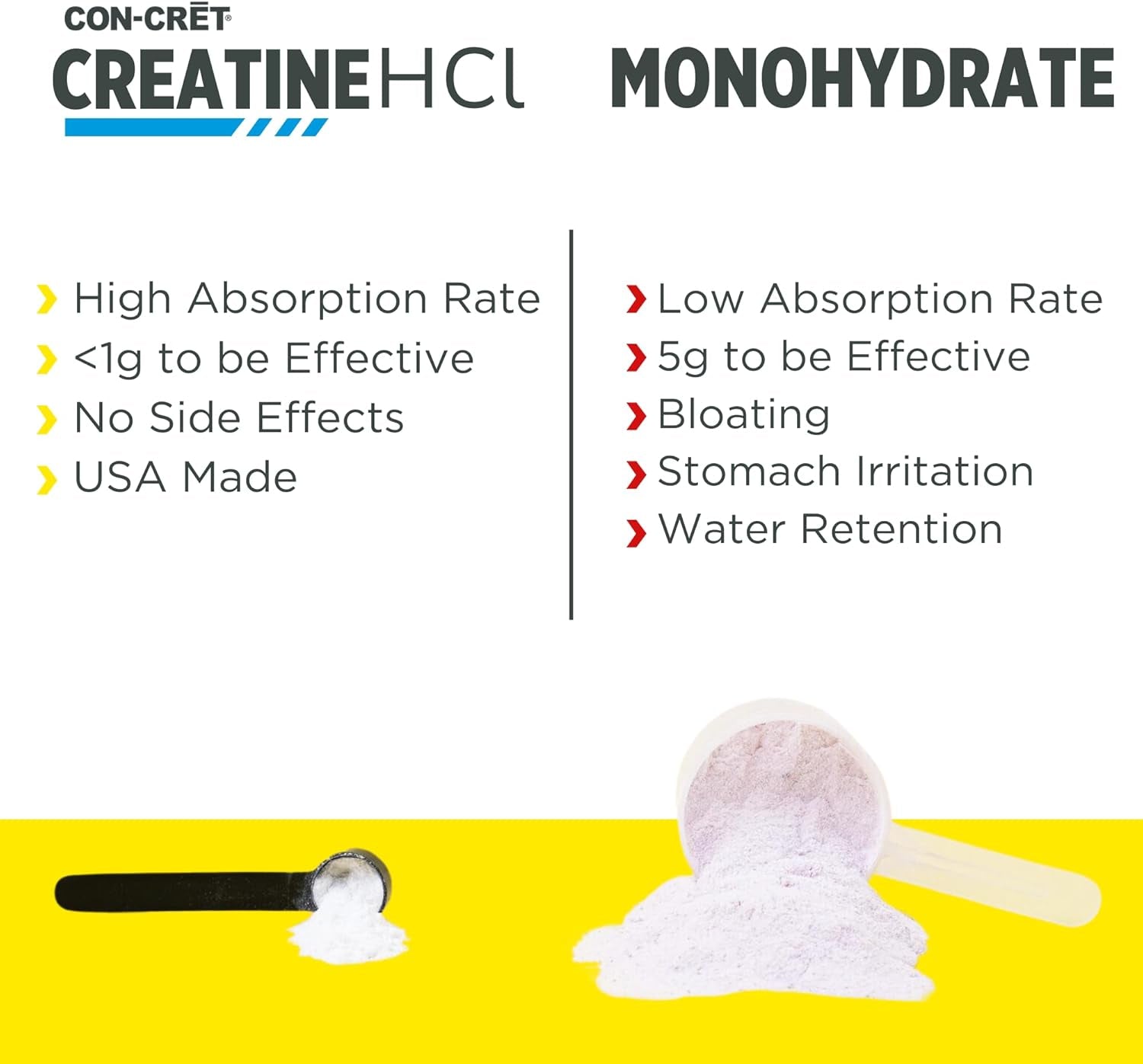 Creatine Hcl Powder | Muscle, Cognitive, Cellular Energy Support | No Bloating or Cramps | USA Made & NSF Certified | Raspberry (64 Serving)