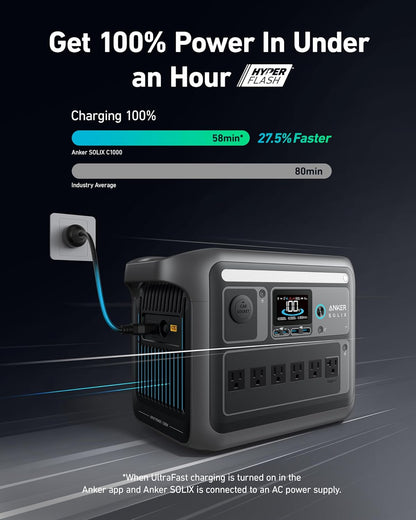 Anker SOLIX C1000 Portable Power Station, 1800W (Peak 2400W) Solar Generator, Full Charge in 58 Min, 1056Wh Lifepo4 Battery for Home Backup, Power Outages, and Outdoor Camping (Optional Solar Panel)
