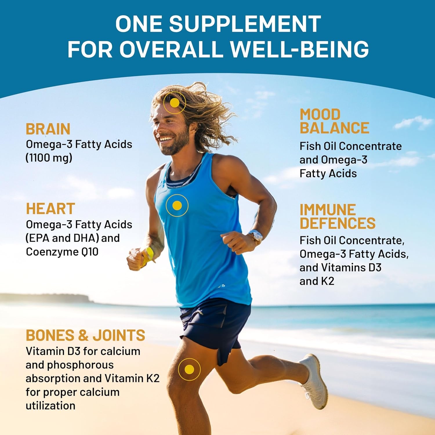 5-In-1 Fish Oil Omega 3 Supplements (2100Mg) - Omega 3 Fish Oil with Vitamins D3 & K2 and Coq10 - EPA DHA Omega 3 Supplement - Lemon Flavored Omega 3 Fatty Acid Supplements - (120 Softgels)