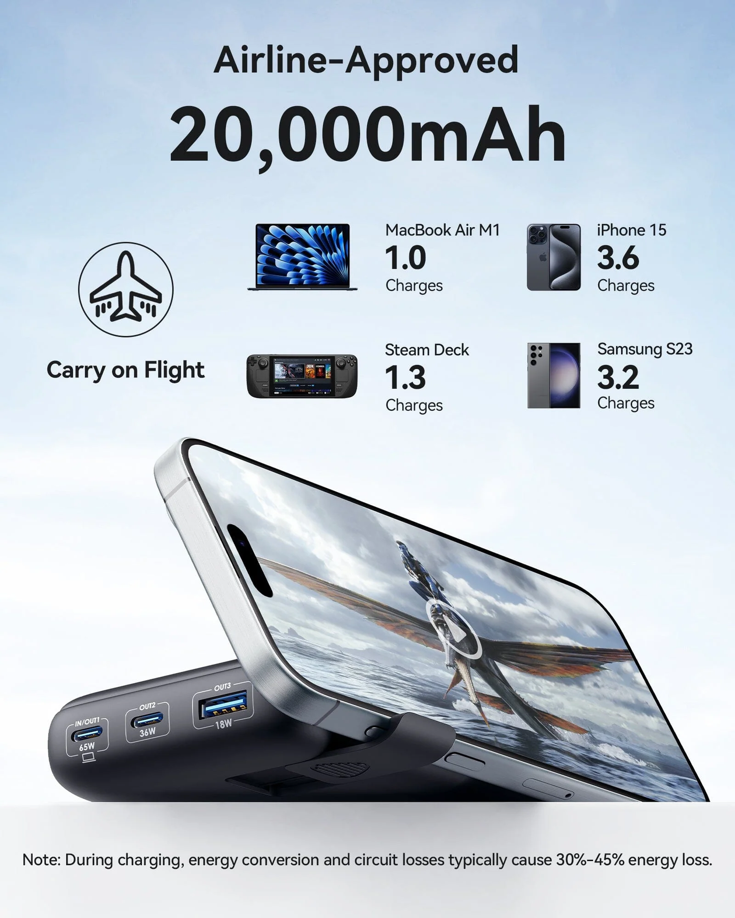 Power Bank INIU B62 20.000mAh 65W con Soporte y Carga Rápida